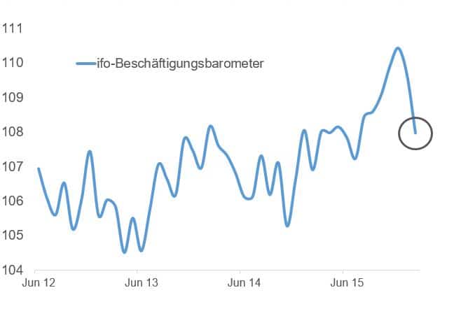 ifo_Beschäftigungsbarometer_Februar 2016_Makronom