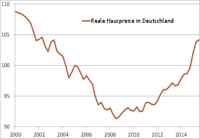 Grafik 5_Hauspreise Deutschland_Bereinigt um den Anstieg der Verbraucherpreise_Bundesbank