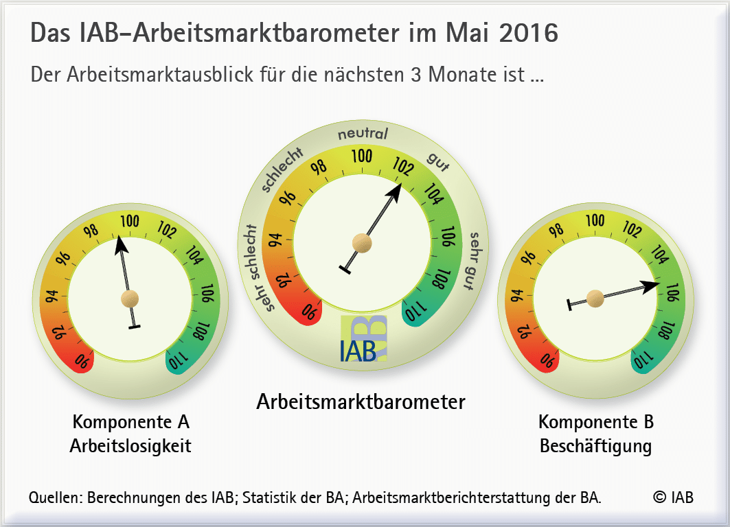 IAB-AM-Barometer