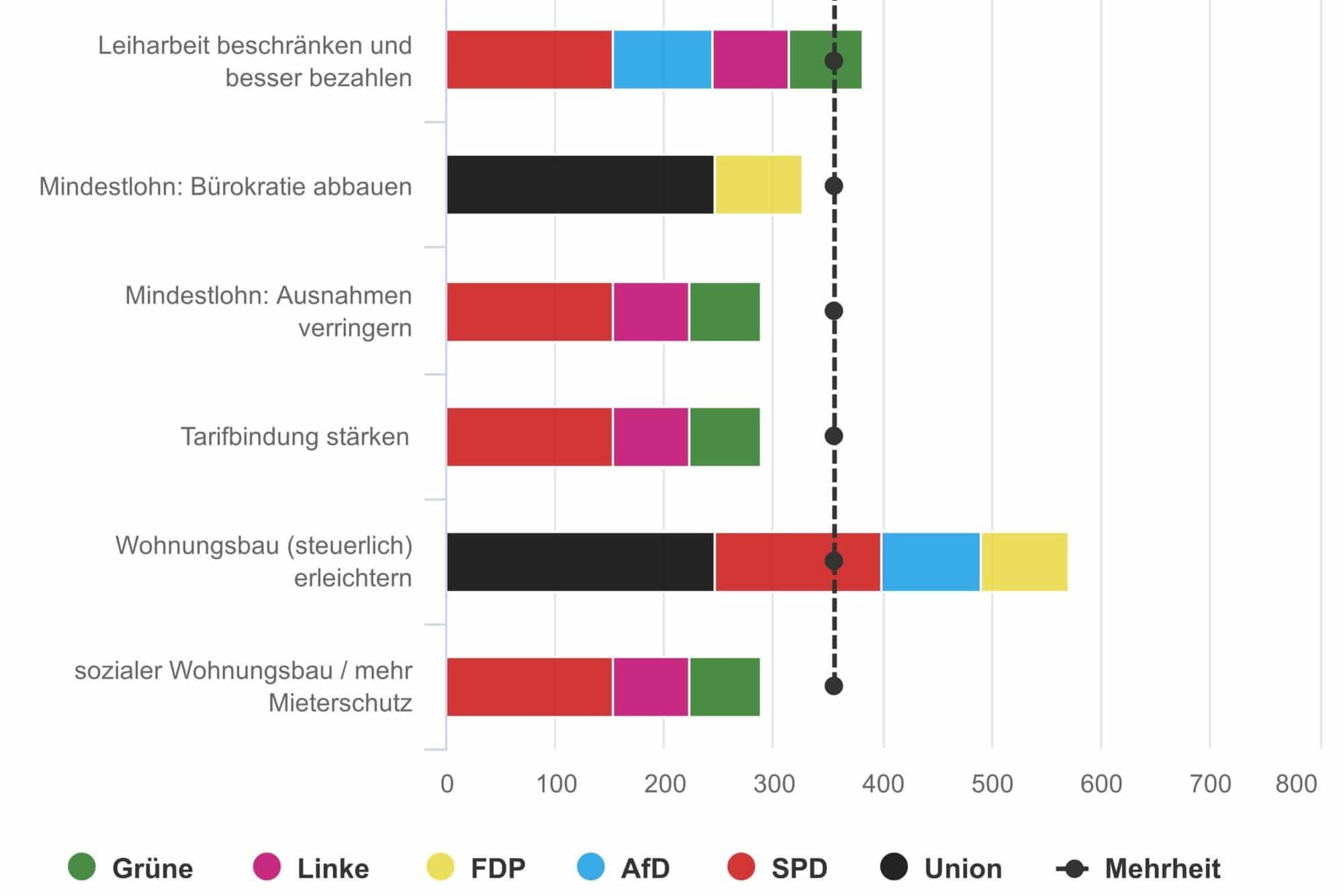 Infografiken: Wie das Wirtschaftsprogramm einer Minderheitsregierung ...