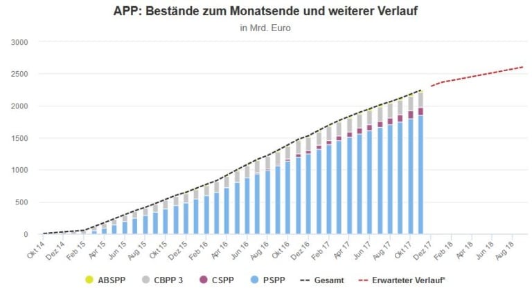 Vorschau: Was die EU im Jahr 2026 erwartet