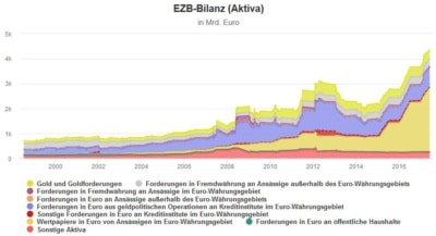 Vorschau: Was die EU im Jahr 2026 erwartet