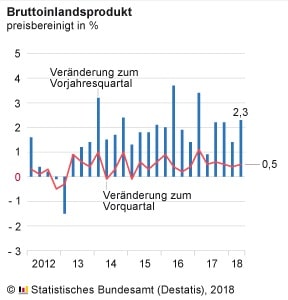 Website ranking deutschland