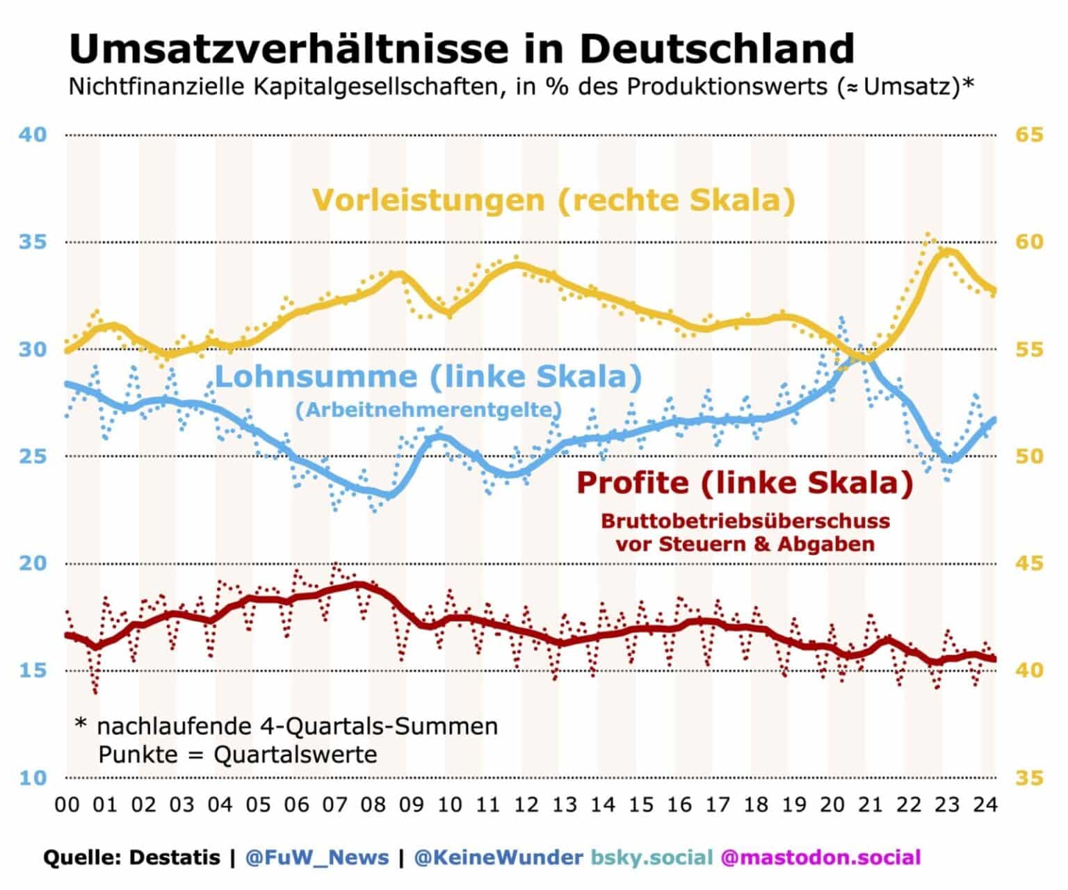 [Bild: Abb8-1536x1281.jpg]