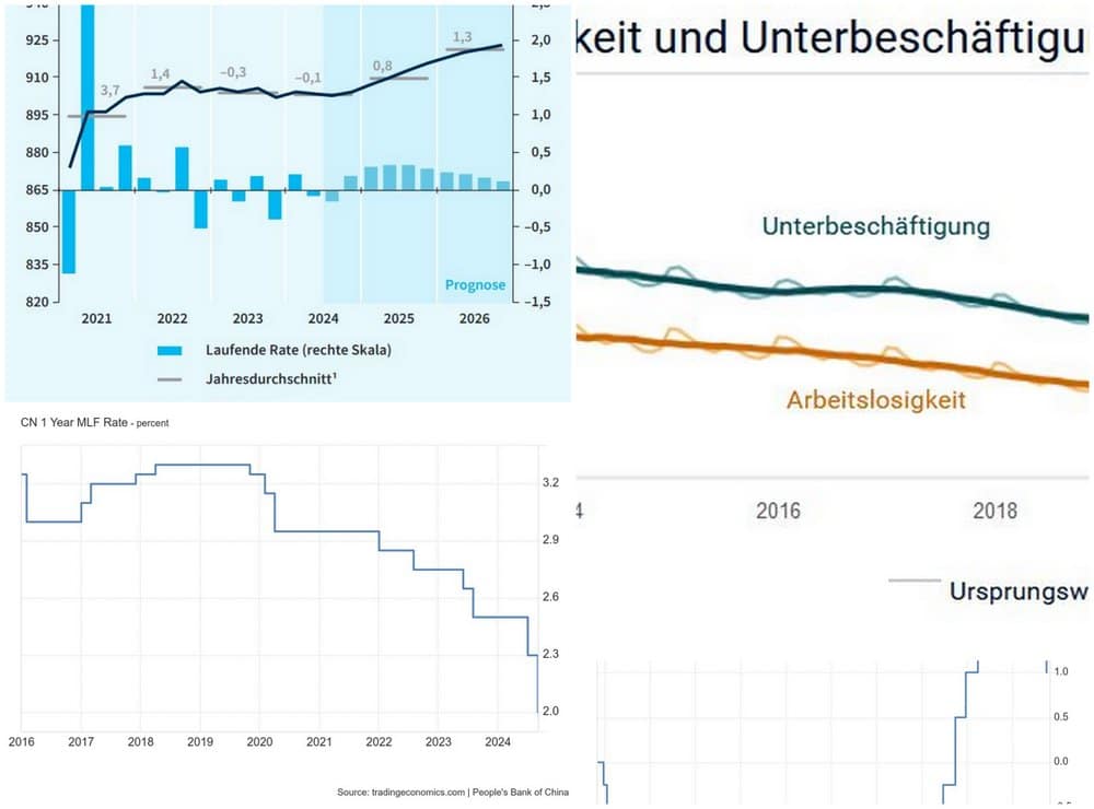 Was-diese-Woche-wichtig-war