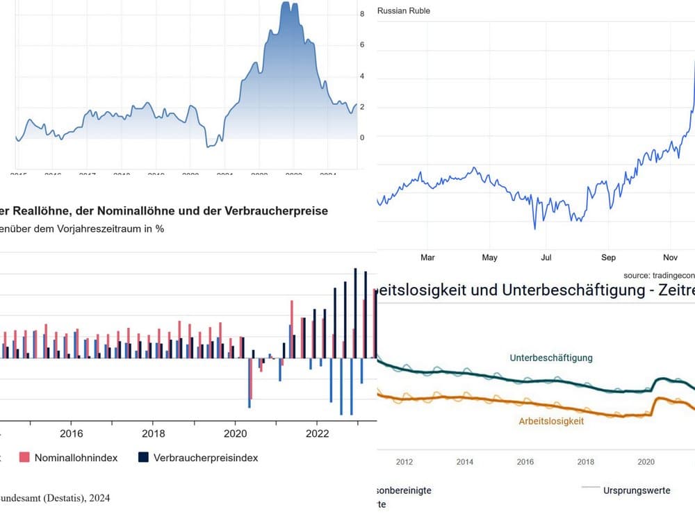 Was-diese-Woche-wichtig-war