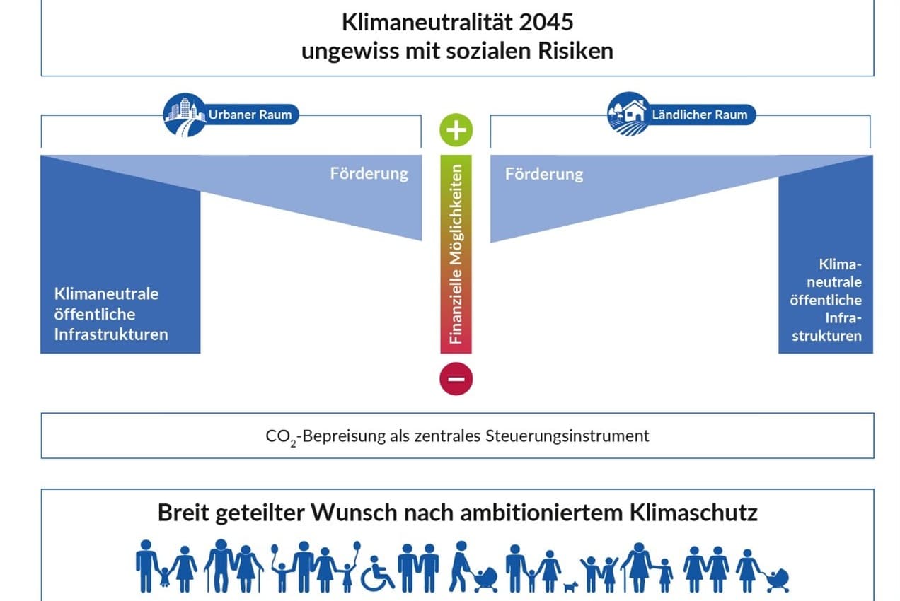 Wie-die-Parteien-die-Akzeptanz-f-r-Klimaschutz-nicht-erh-hen-wollen