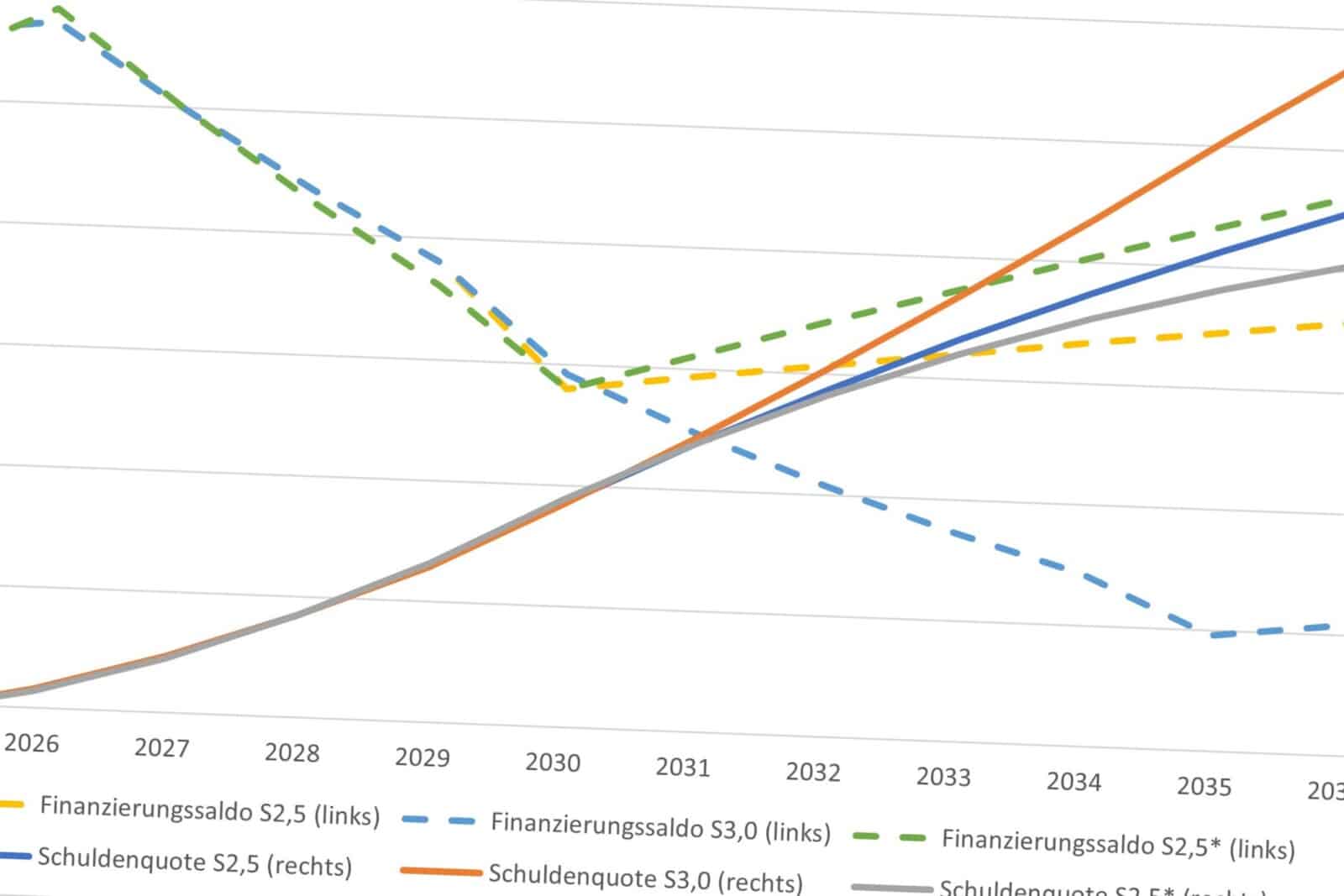 Eine-Schuldenorgie-sieht-anders-aus