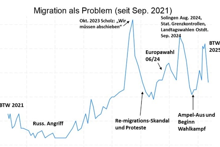Wie-Migration-zum-Schl-sselthema-der-Bundestagswahl-2025-wurde