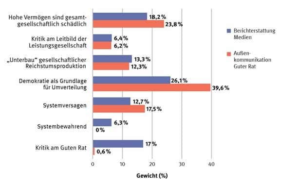 Wie-Medien-ber-Reichtum-berichten
