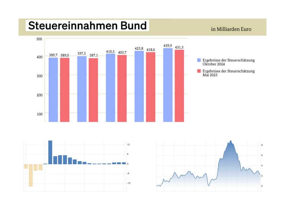 Was-diese-Woche-wichtig-war