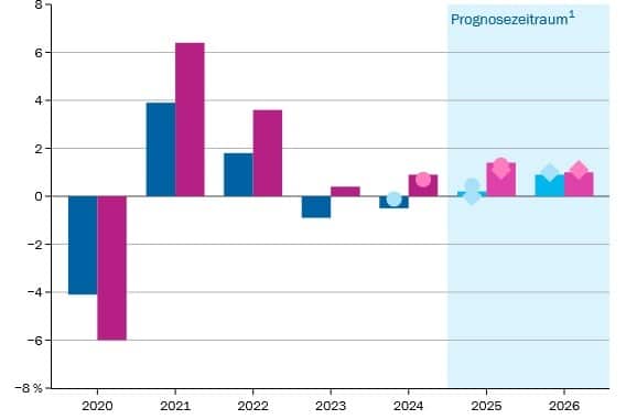 Was-diese-Woche-wichtig-war