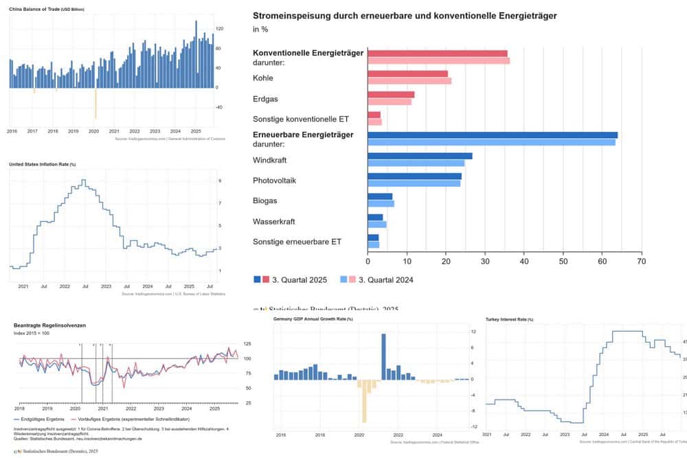 Was-diese-Woche-wichtig-war