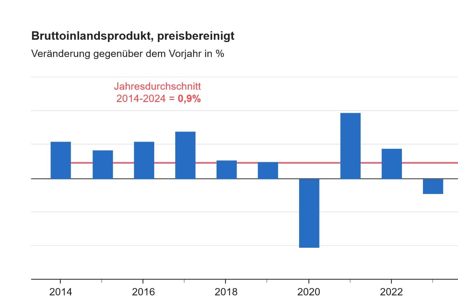 Was-diese-Woche-wichtig-war