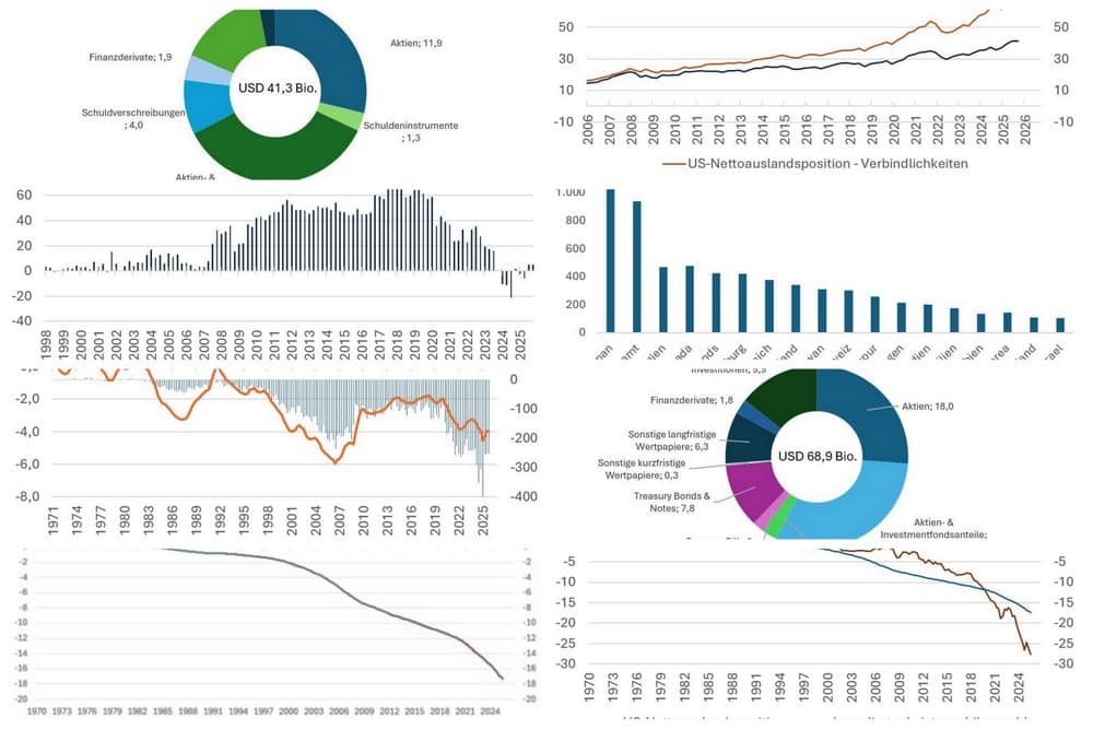 Wunderwaffe „Sell America“?