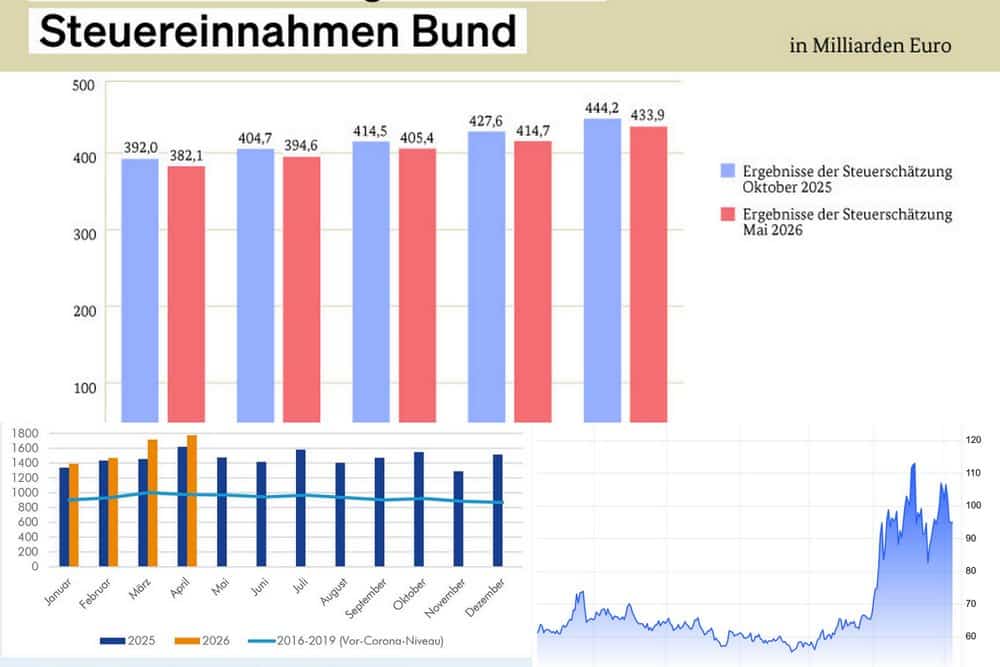 Was-diese-Woche-wichtig-war