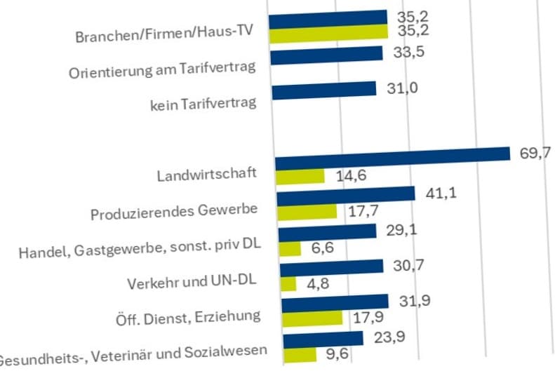 Welche-Betriebe-Bedarf-an-flexibleren-Arbeitszeiten-h-tten-und-welche-nicht